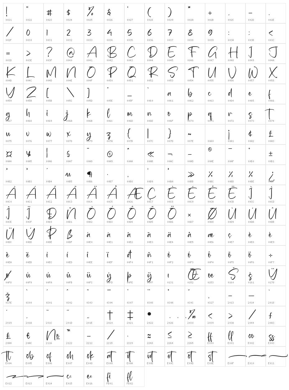 Barthalo Character Map