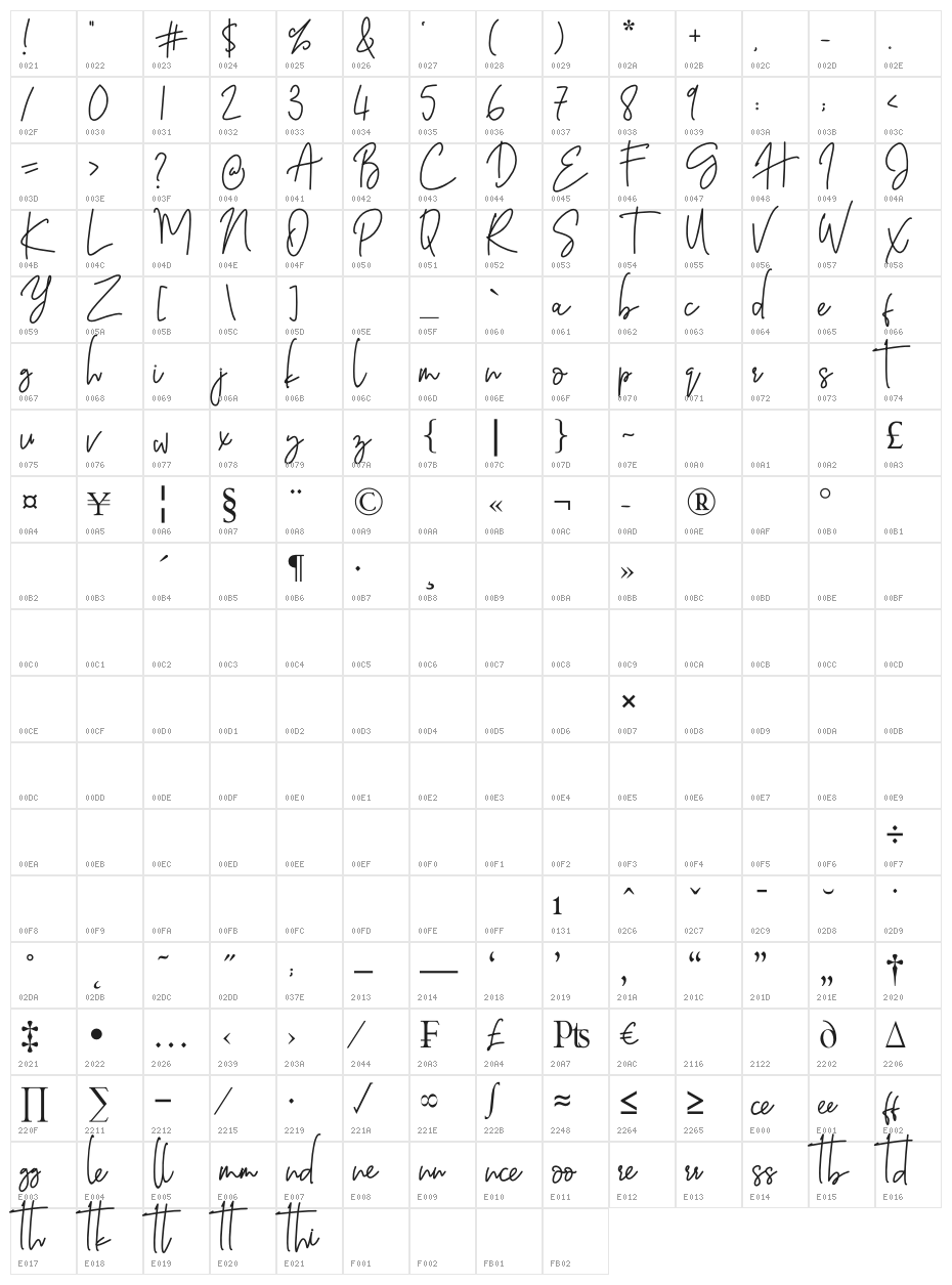 Barthilda Character Map