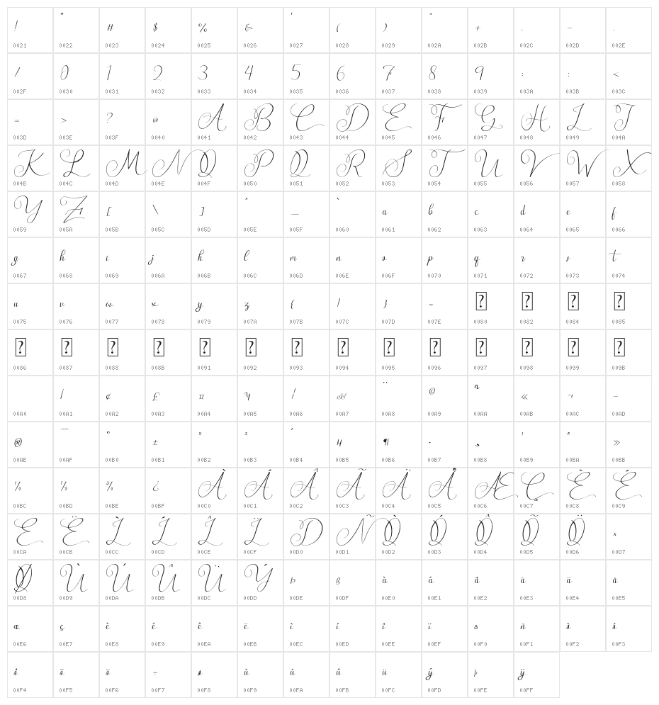 Bartholomeo Character Map