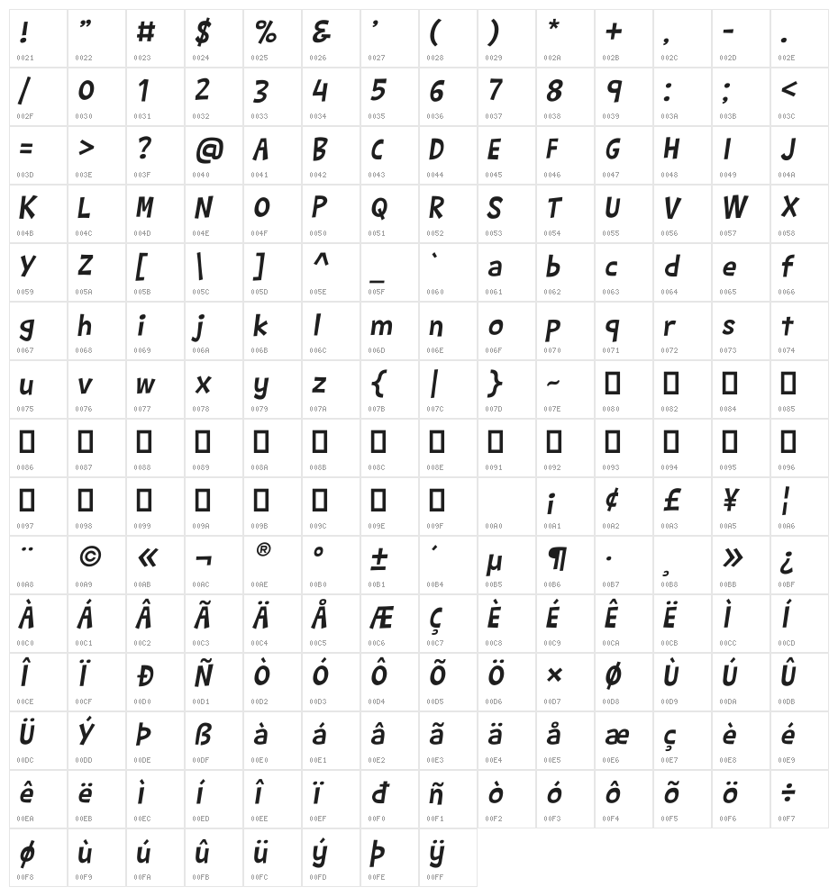 Barthowheel Italic Character Map