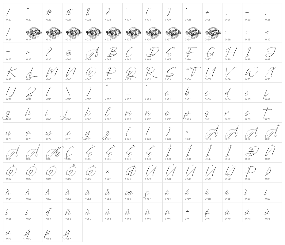 Barthwind DEMO VERSION Character Map