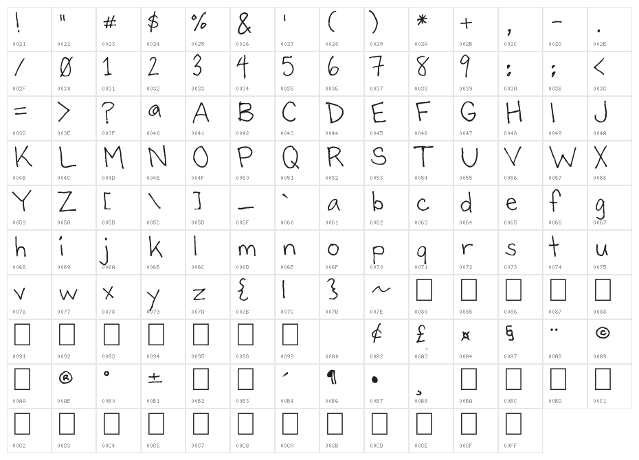 Bartley Character Map