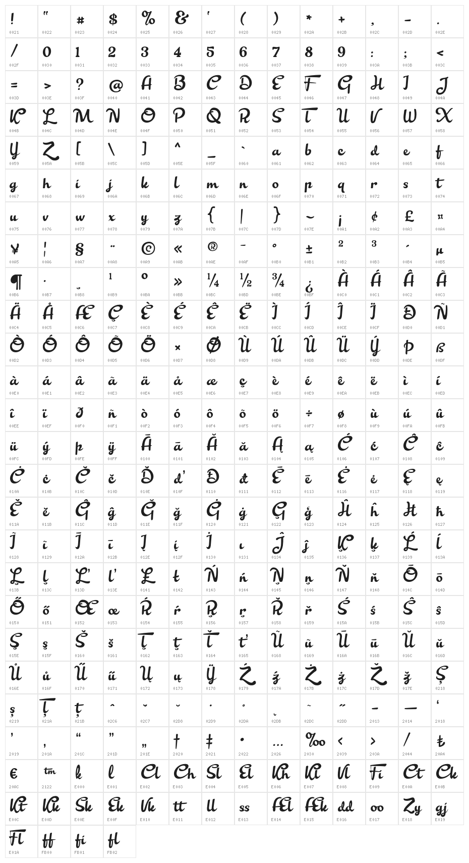 Barton Graph Character Map