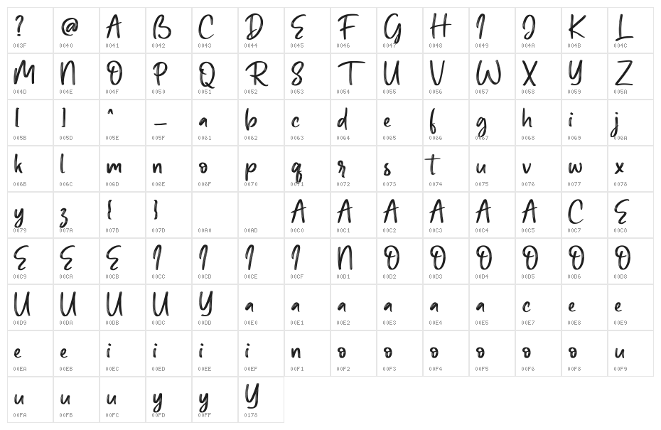 Barty Allen Character Map