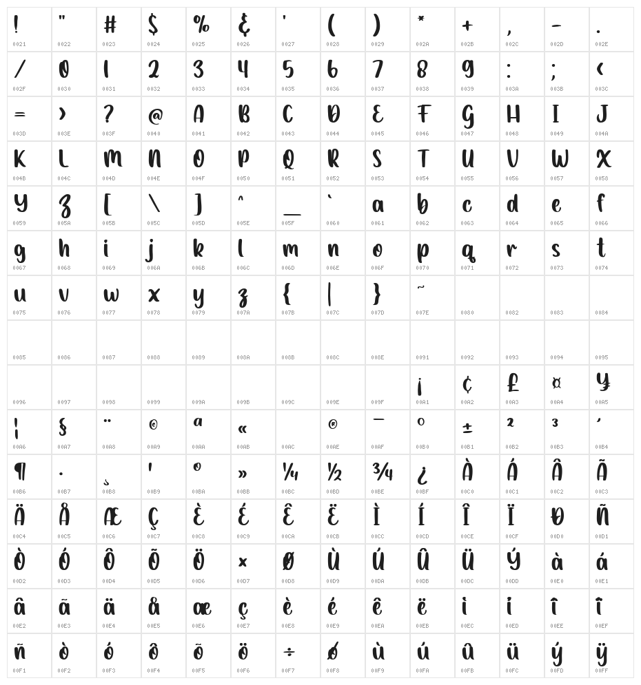 Barudaks Character Map