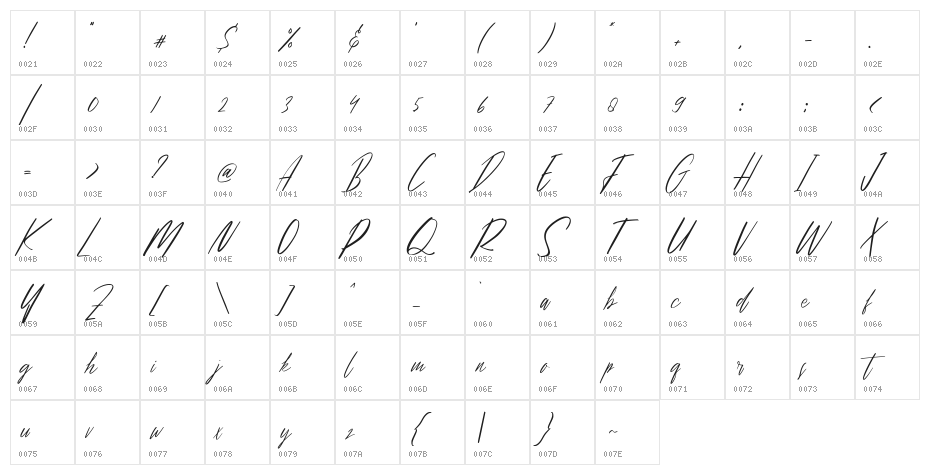 Basattian Character Map