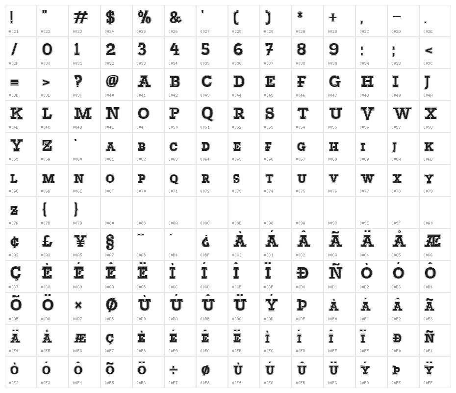 Bascula College Character Map