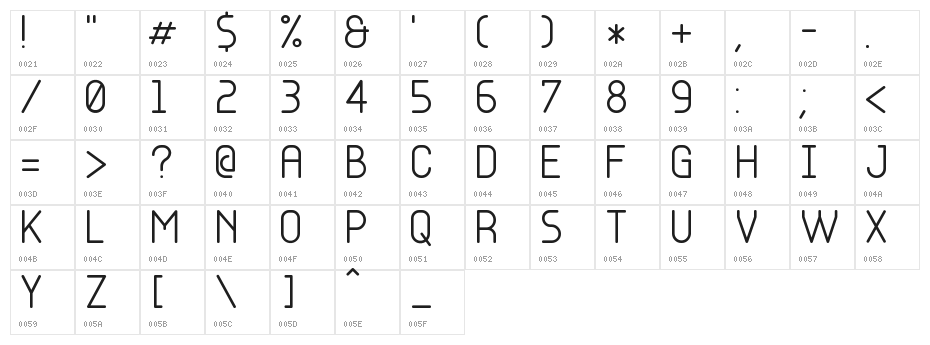 Base-4 Character Map