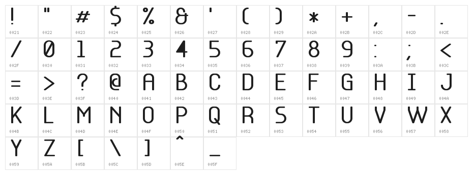 Base-5 Character Map