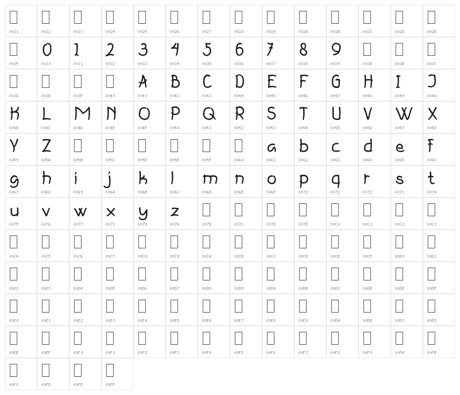 Base Camp Character Map