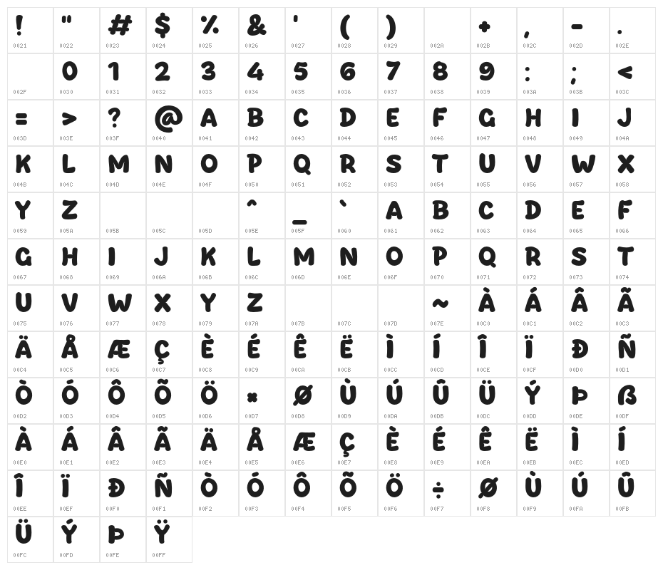 Base Moon Character Map
