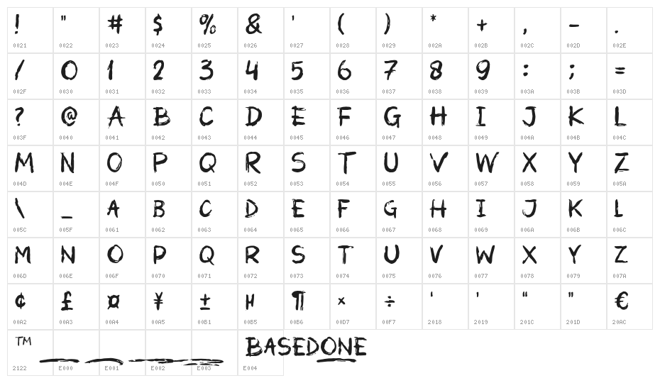 Basedone Character Map