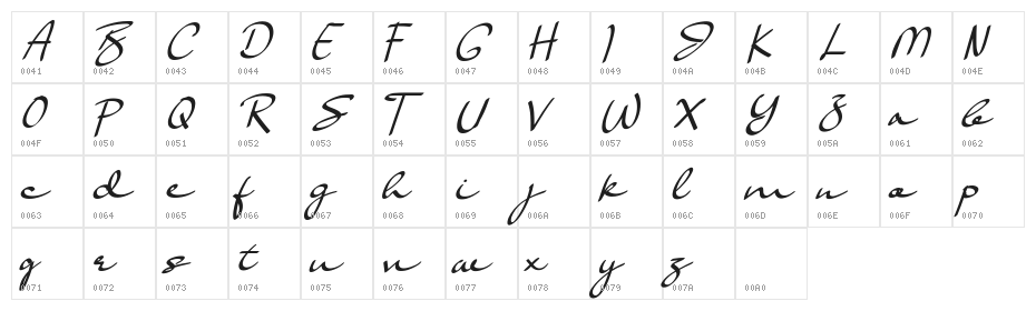 Basella Character Map