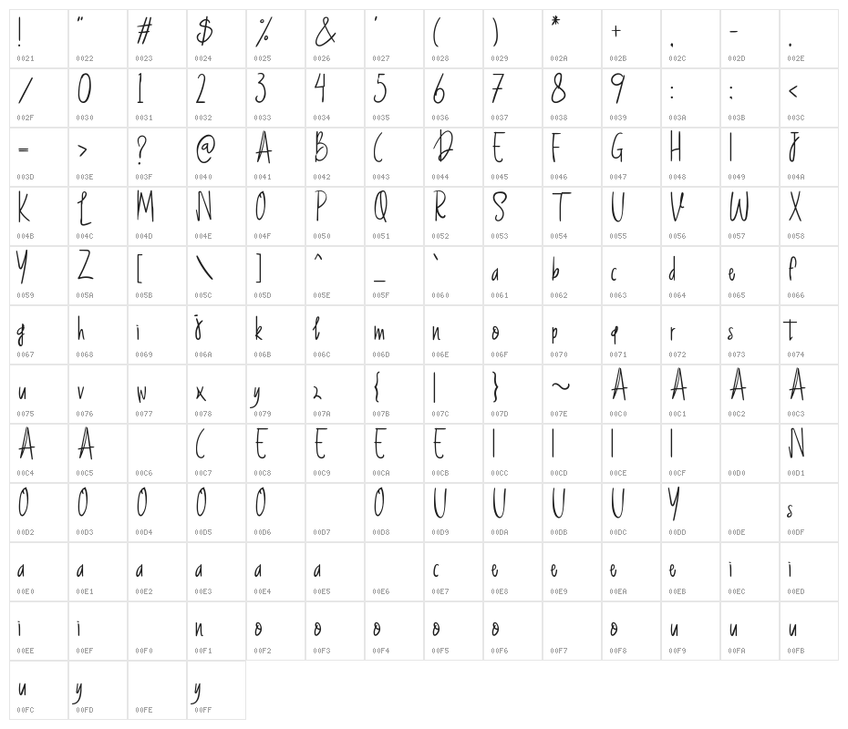 Basfar Character Map