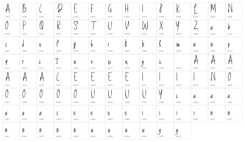 Basfar Character Map