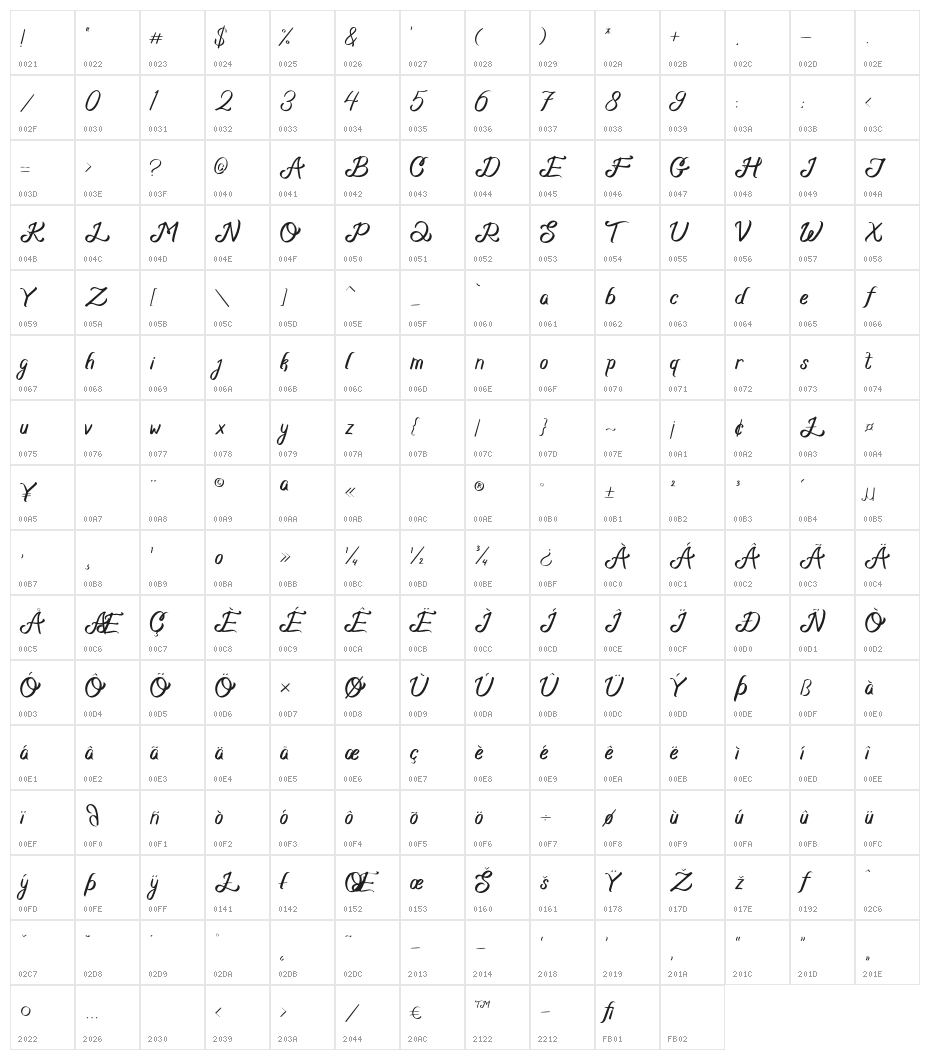 Basheera Character Map