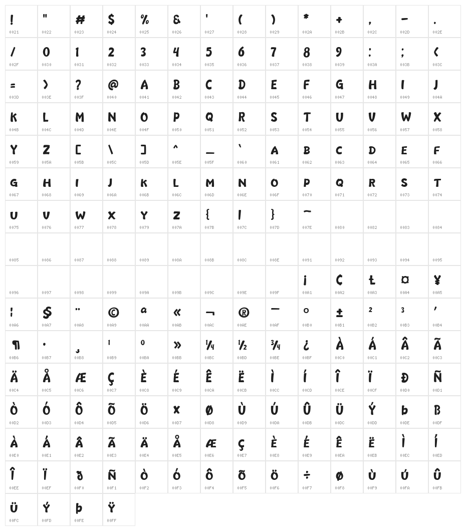 Bashing Regular Character Map