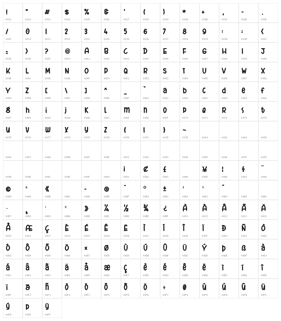 Bashirah Character Map