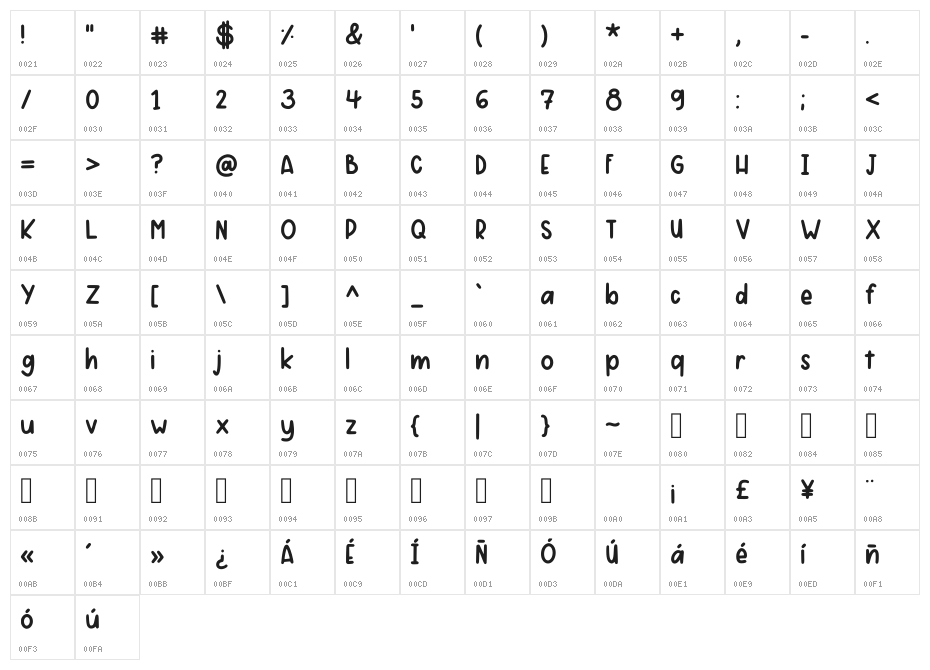 Basic Bitch _ Bold Regular Character Map