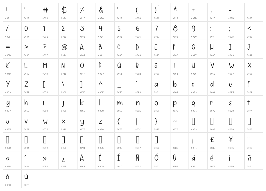 Basic Bitch _ Regular Regular Character Map
