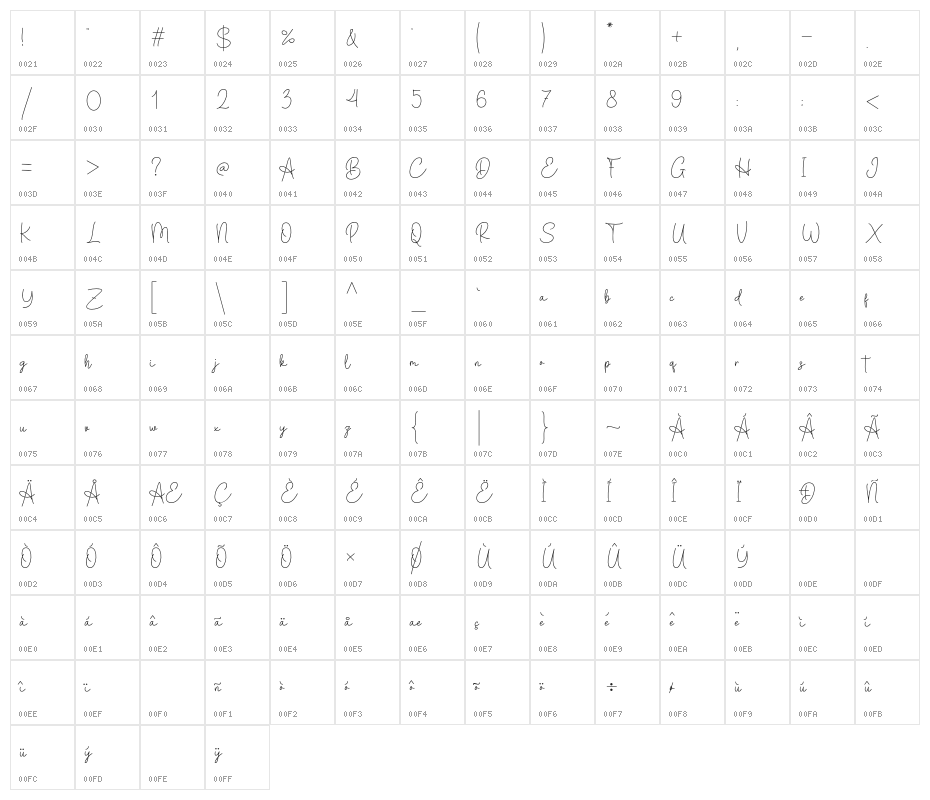 Basic Confident Demo Character Map