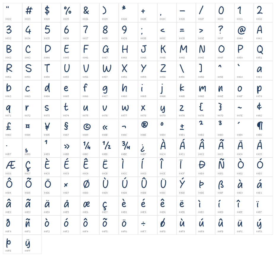Basic Craft Character Map