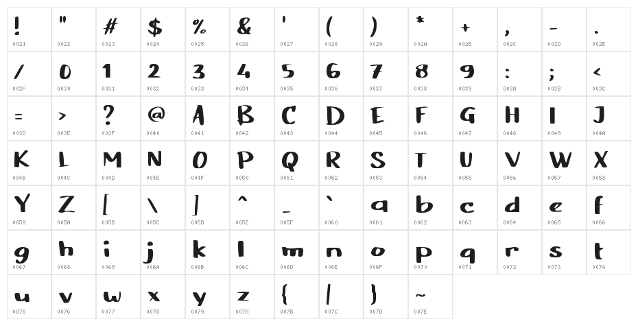 Basic Drawing Character Map
