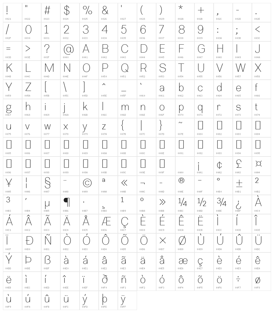 Basic Light Character Map