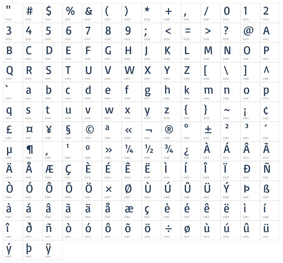 Basic Regular1 Character Map