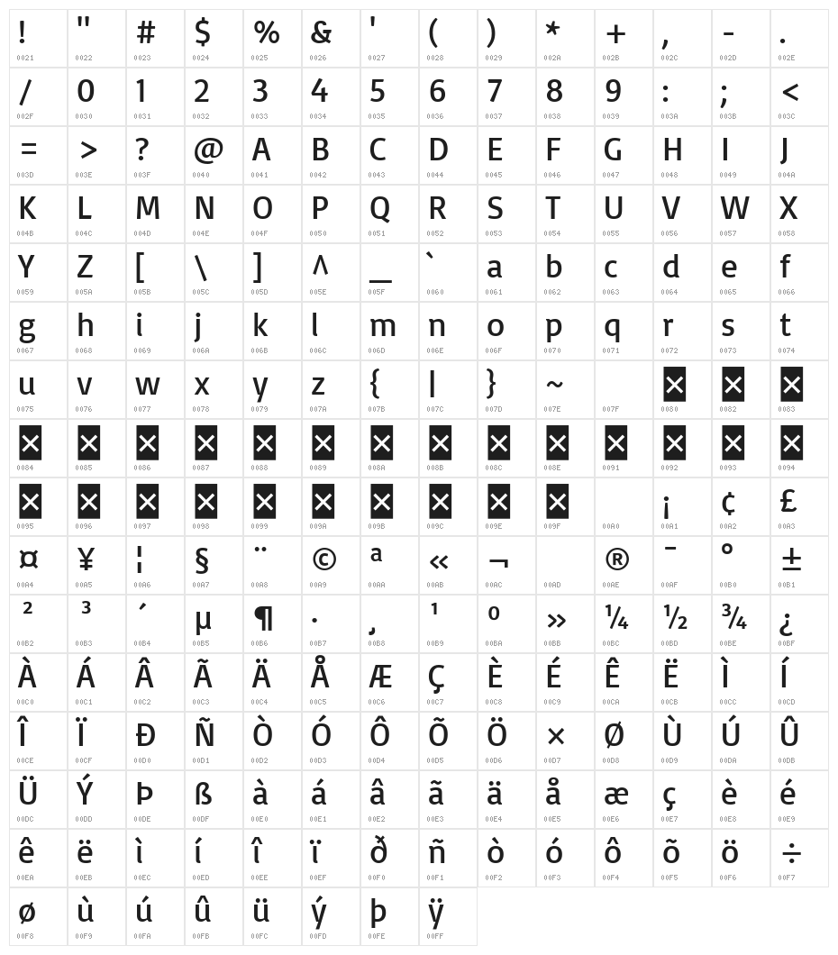 Basic Regular Character Map