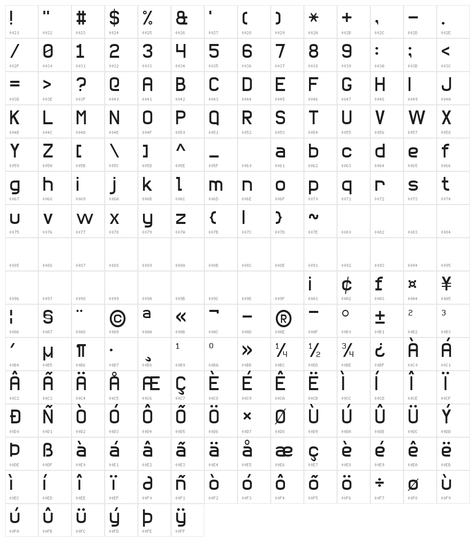 Basic Sans Serif 7 Character Map