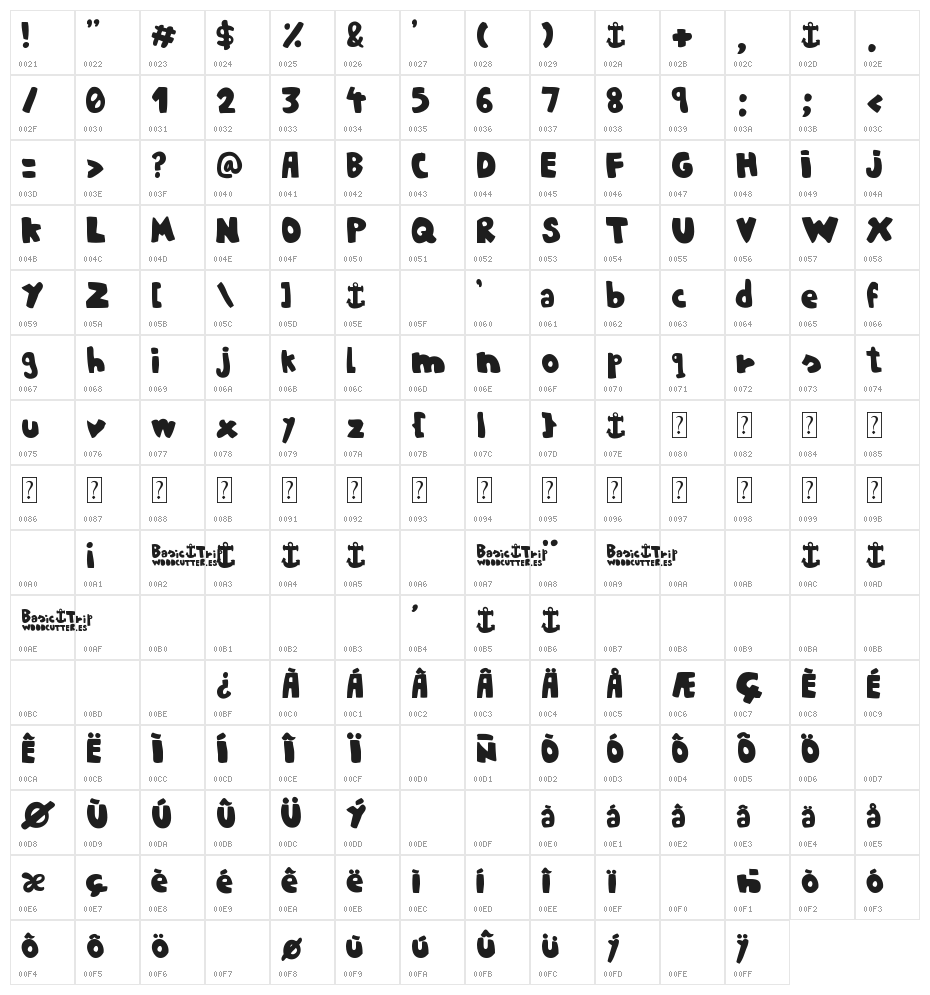 Basic-Trip Character Map