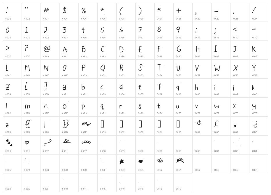 BasicBaby Character Map