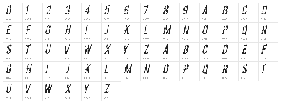 BasicChrome Character Map