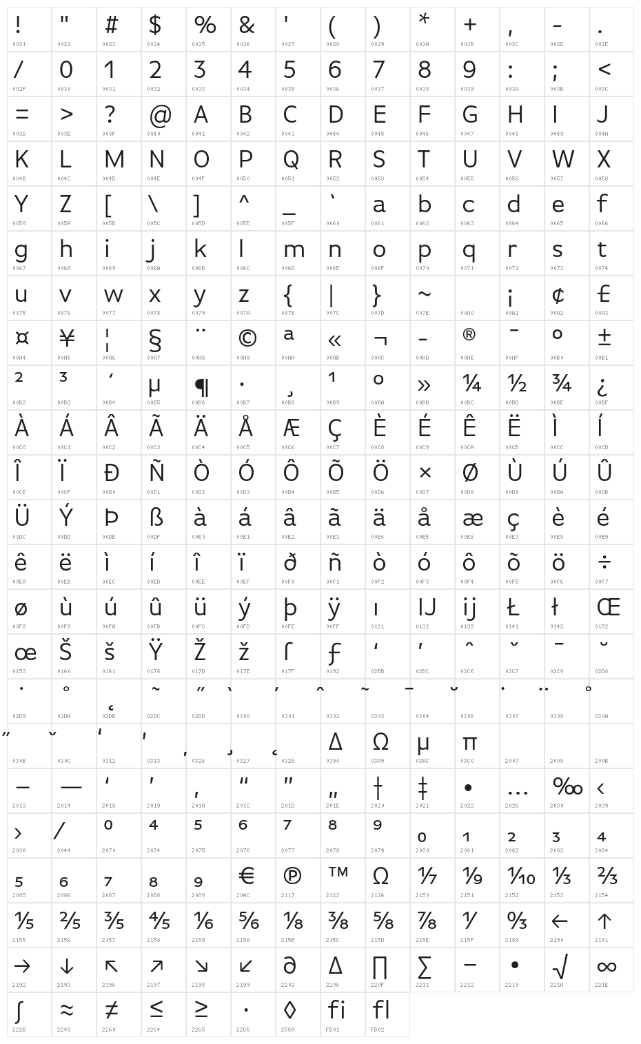 BasicGothicOT Character Map