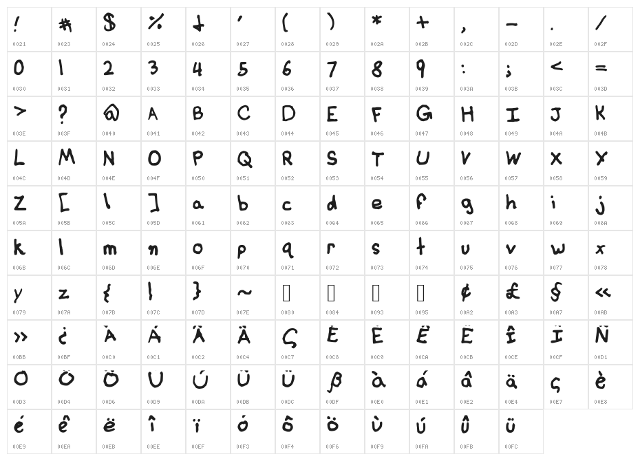 BasicHandwritingDefault Character Map