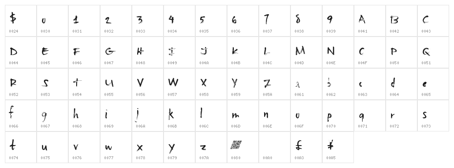 BasicSharpie Character Map