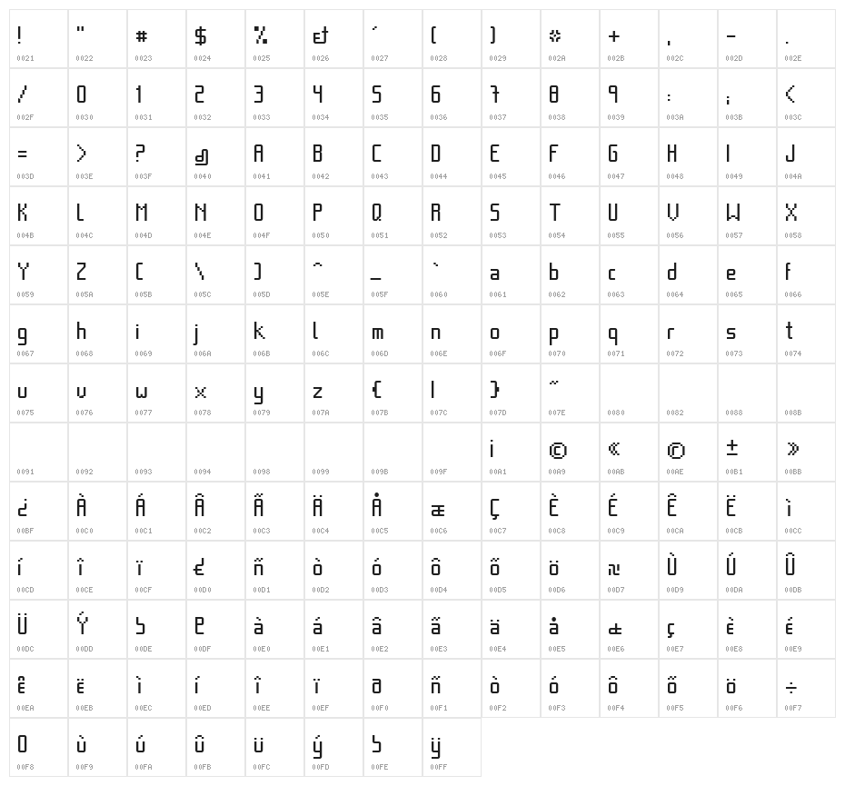 Basica Character Map
