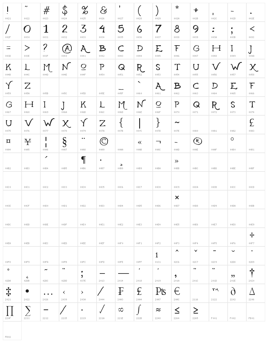 Basical Character Map