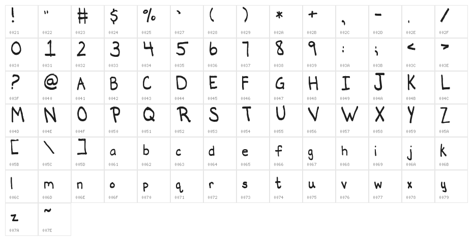 Basically Functional Character Map