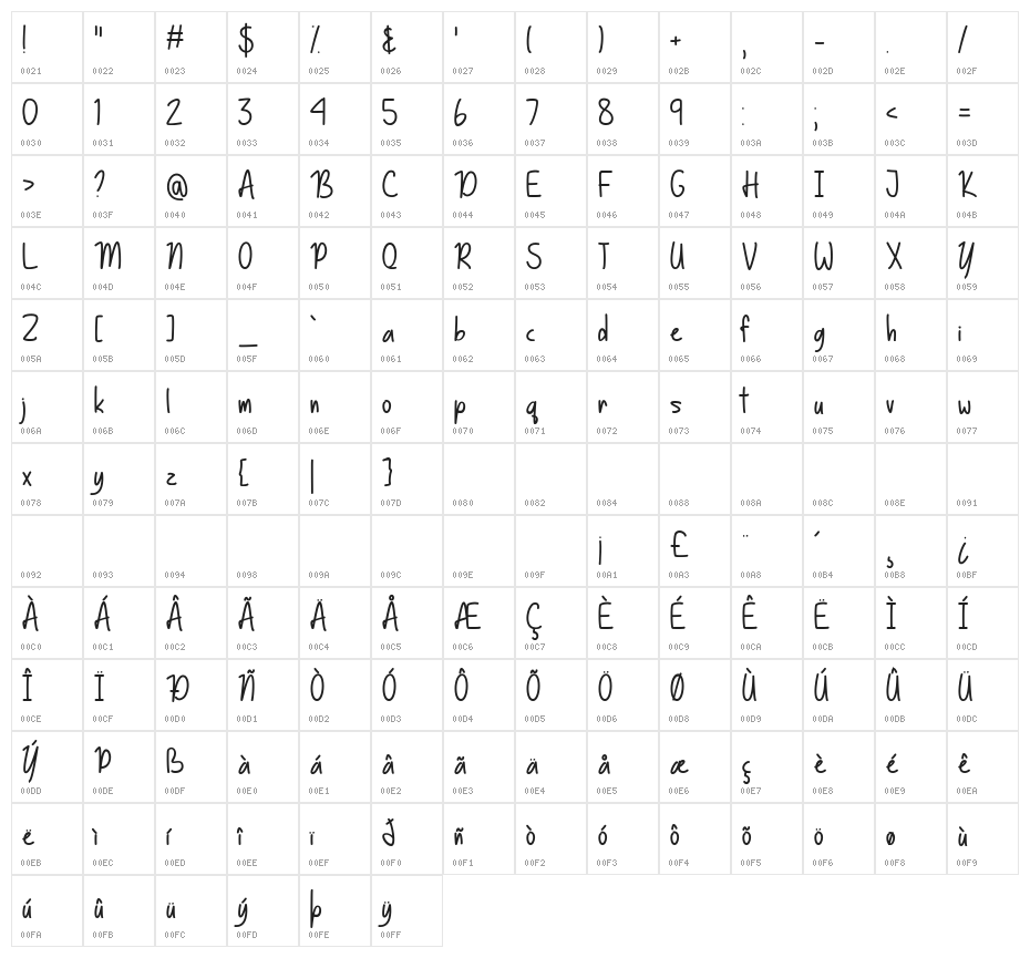 Basically Yes Character Map