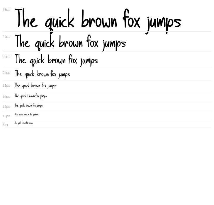 Basically Yes Waterfall