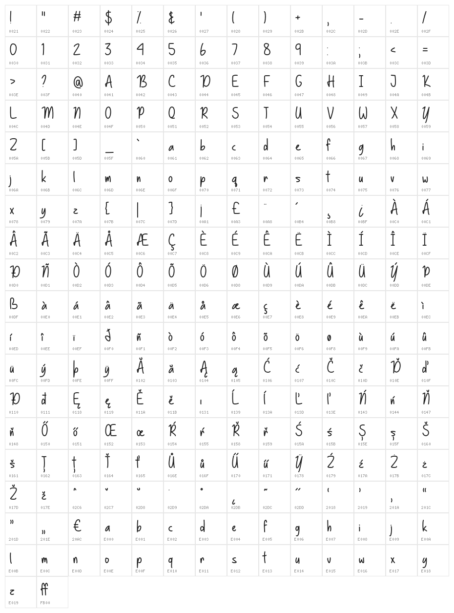 BasicallyYes Character Map