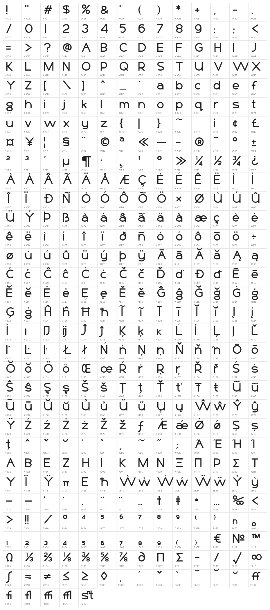 Basico Character Map