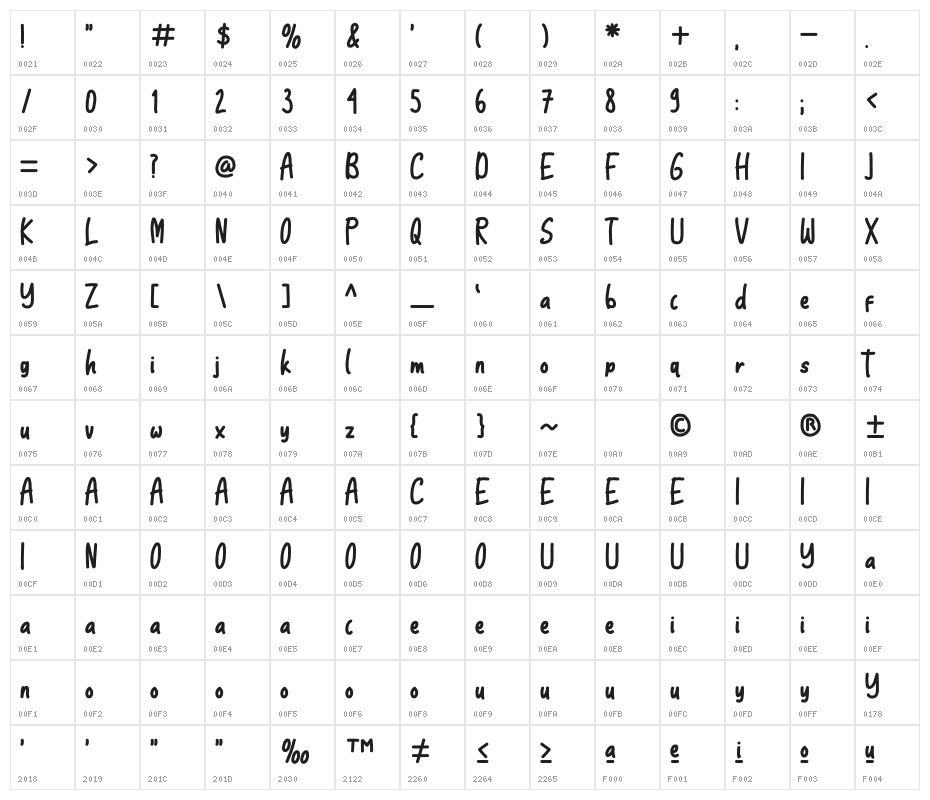Basileyca Character Map