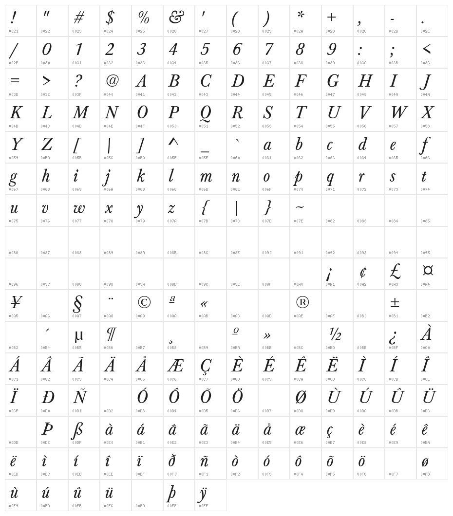 Baskerville-Normal-Italic Character Map