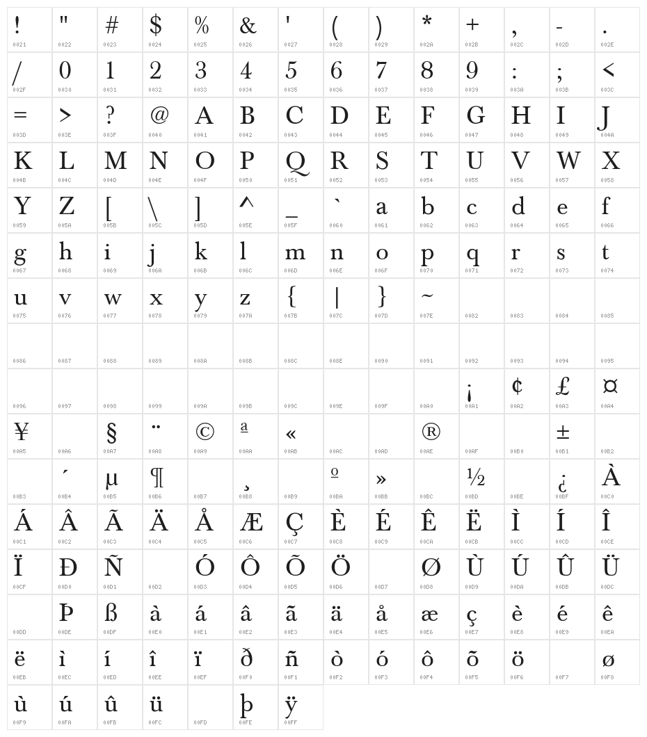Baskerville-Normal Character Map