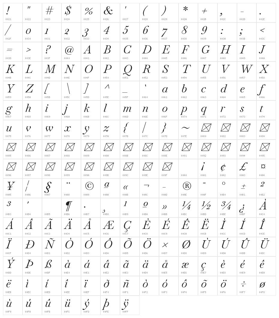 Baskervville Italic Character Map