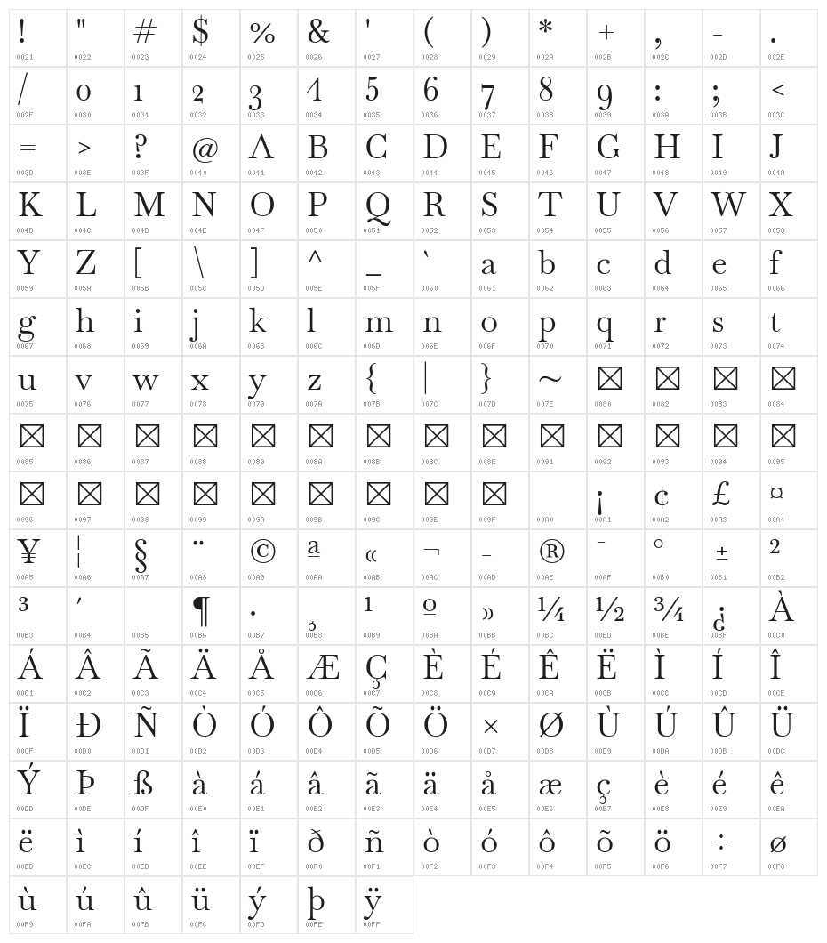 Baskervville Regular Character Map