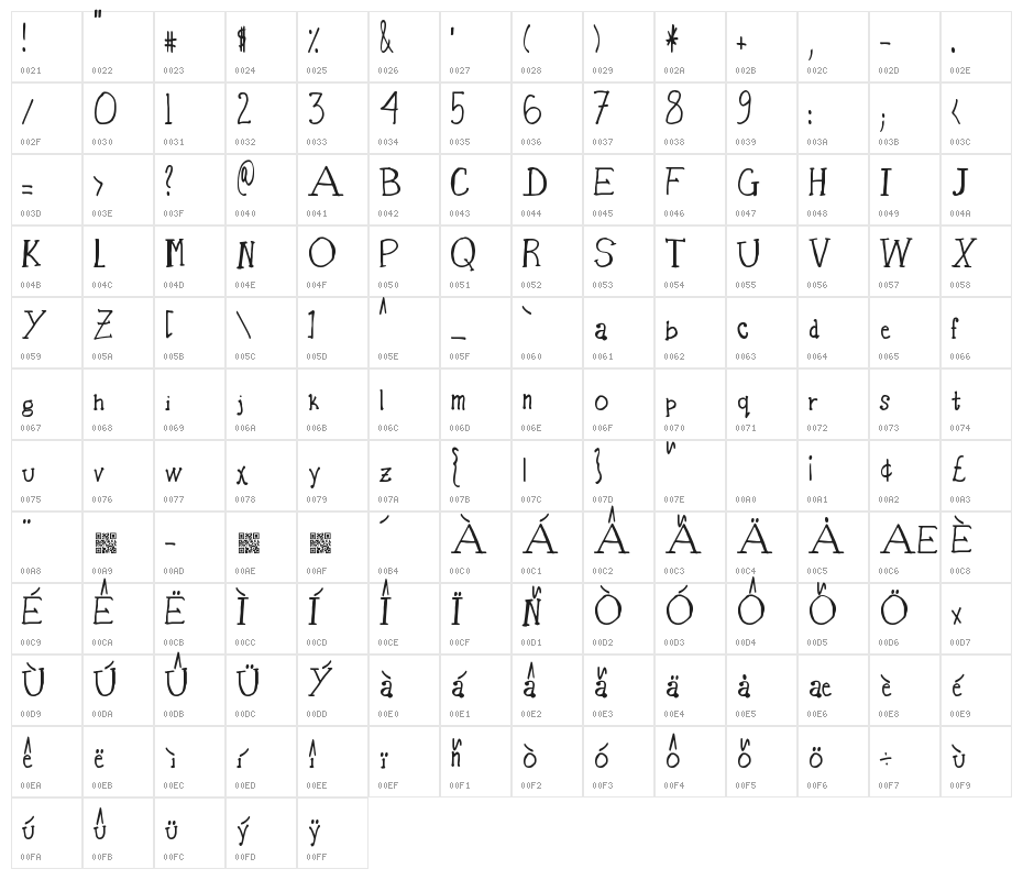 Basket of Candy Character Map